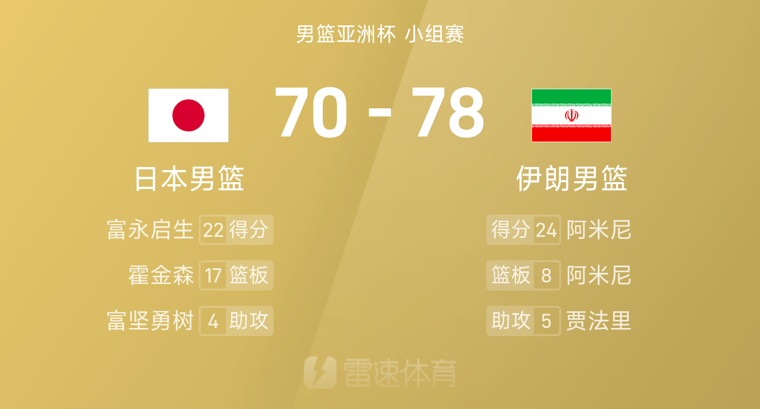 新葡萄8883官网-伊朗男篮力克日本队：阿米尼24+8闪耀全场，霍金森20+17难救主